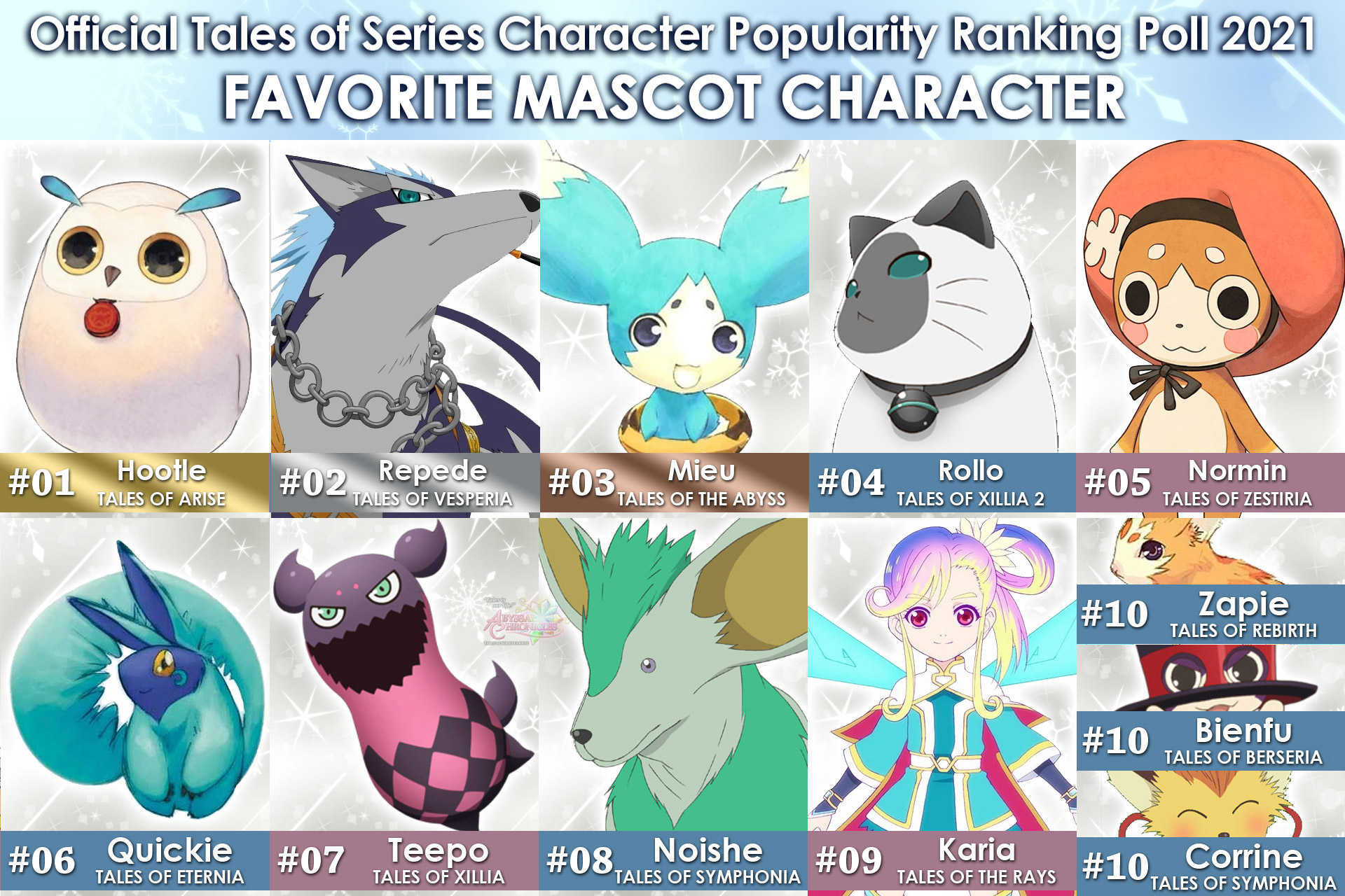 Which Crestoria Character will join in Tales of the Rays on July  Prediction. : r/talesoftherays